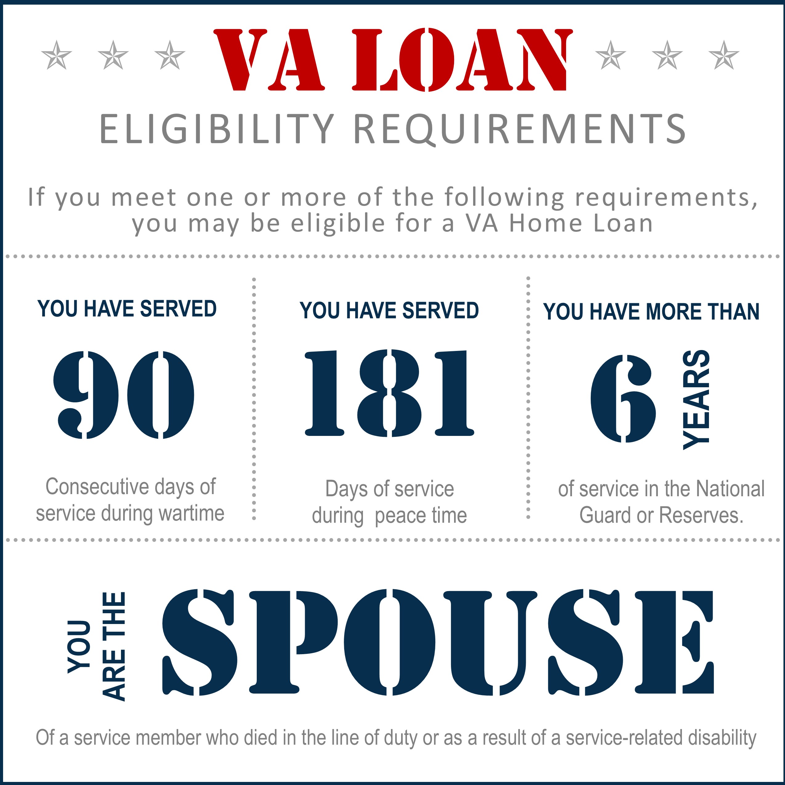 Certificate Of Eligibility Retrieval Service VA Home Loans Idaho