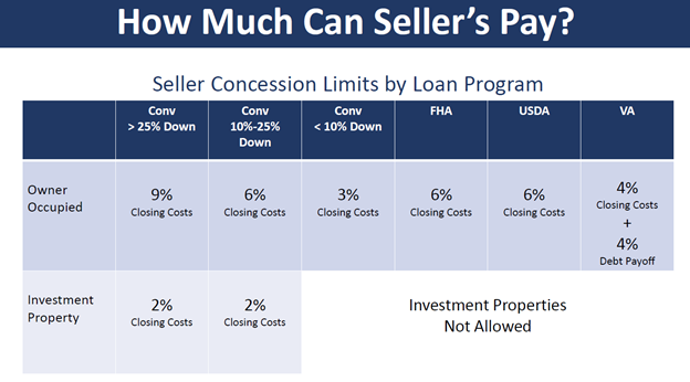 how much can sellers pay