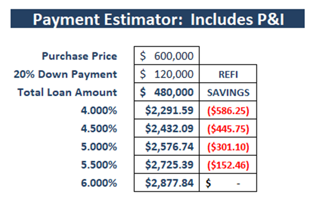 payment estimator